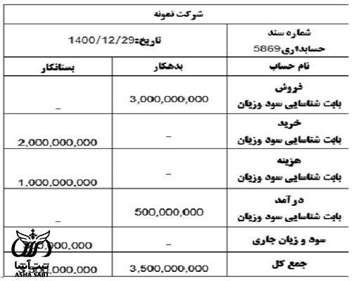 سند اختتامیه چیست